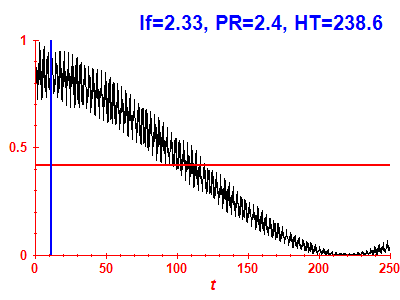 Survival probability